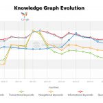 Searchmetrics Glossary: Hummingbird Knowledge Graph