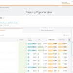 Searchmetrics Glossary: What are Ranking Opportunities?