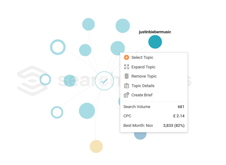 Searchmetrics Glossary: How does the Searchmetric Topic Explorer work?