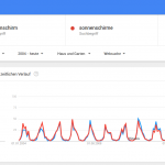 Searchmetrics Glossary: Google Trends