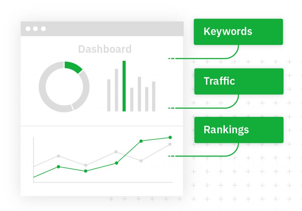 Searchmetrics Api Integrate Organic Search Data Into Your Reports