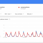 Searchmetrics Glossar: Google Trends