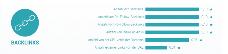 Searchmetrics Glossar: Offpage-Optimierung Backlinks