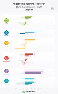 Searchmetrics Ranking-Faktoren: Infografik mit allen Korrelationen