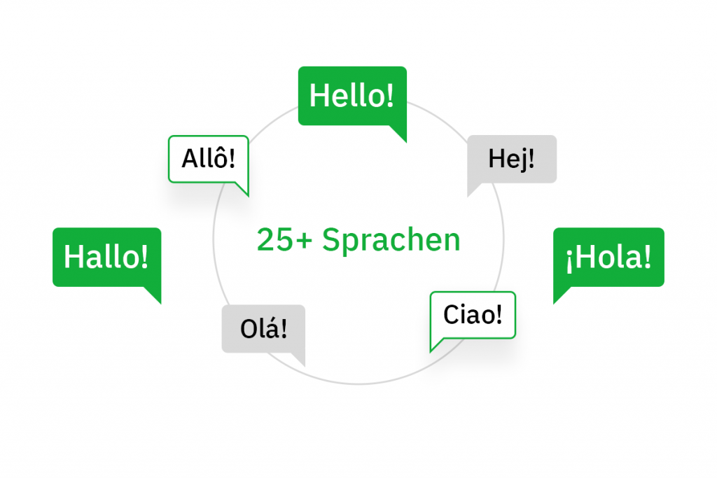 Sprachen bei Searchmetrics